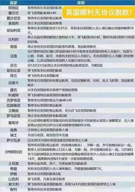 英国新冠变异,会把全世界拖下水吗?