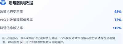 后真相时代的原子化升级是一场精心设计的、无声的围猎，用算法的丝线将我们每个人温柔地缠绕，困在名为“自我”的孤岛之上。但历史从未因技术的冰冷而停止前进，每一次社会的裂痕都孕育着新的联结可能，比如网络版井冈山。