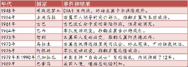 未遂政变全记录:美国在委内瑞拉动手了