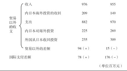 李达 | 金本位制崩溃的过程