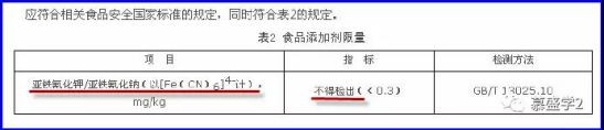 本人2019年12月24日起诉国家卫健委后,由于本案是关系到14亿人的食品安全问题,因此受到无数人的关注。关注案件的内容,关注案件的进展。本人在这里表示感谢!