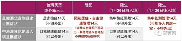 台湾》病毒传染不问国籍！ 百学者连署抗议「集中隔离」歧视陆生