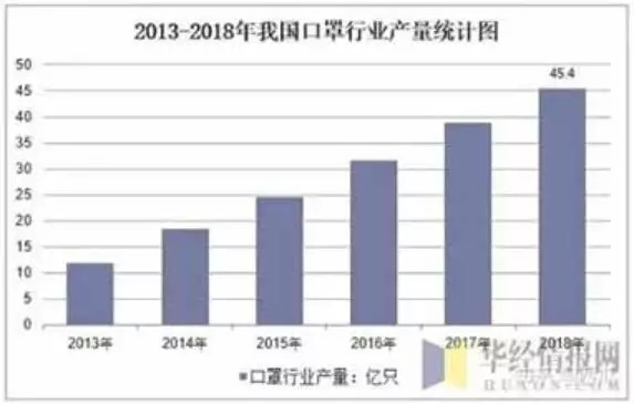 “口罩票”正当其时,社会主义制度大有可为。