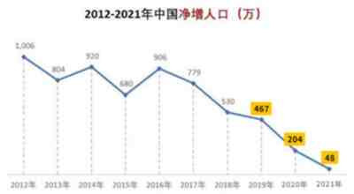 人口负增长?这个国家有绝招!