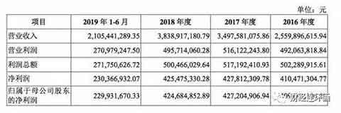 给武汉送了三万份饭后 ，美团要了40亿贷款,36亿闲钱理财的双汇到手3亿