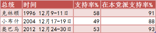 “干死他们”：阴谋论煽动的川普狂热