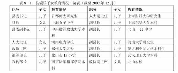 北大博士论文：中县干部升迁调查报告