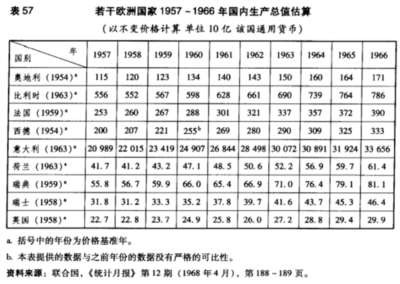 本文简单根据马克思、罗斯多尔斯基、曼德尔的相关文本总结了关于市场价值、劳动生产率、剩余价值率、资本有机构成,几个变量之间的相互影响及其对应现实表现,探讨一种建立在直接减少劳动时间、增加工资、增加产量的同时减少资源投入的,相异于资本主义的一种新经济模式的可能性。