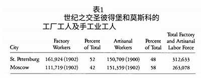 从1905年革命失败到斯托雷平镇压时期，尽管工会会员大量流失、罢工低迷，且资源向维持组织的延续倾斜，但劳工组织通过文化俱乐部、互助协会等合法外壳，在地下党人的参与下，维持了运动的火种并实现了“合法与非法”斗争形式的结合 。