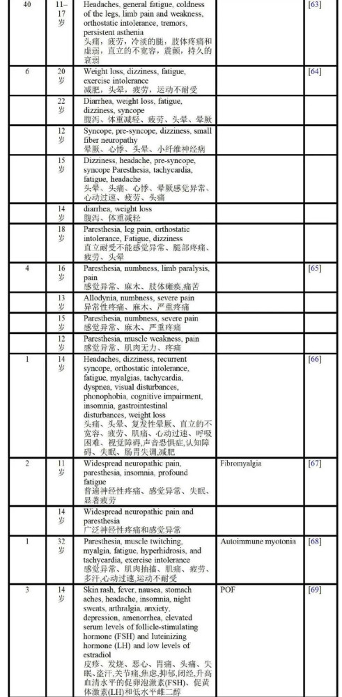 一年后,以色列、意大利免疫学专家研究确凿证实:HPV疫苗添加的辅佐剂诱导的自身免疫/炎症综合征致原发性卵巢功能衰竭。