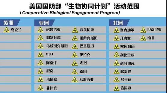 从军事基地到生物实验室，美国如何在前苏联地盘布下天罗地网？
