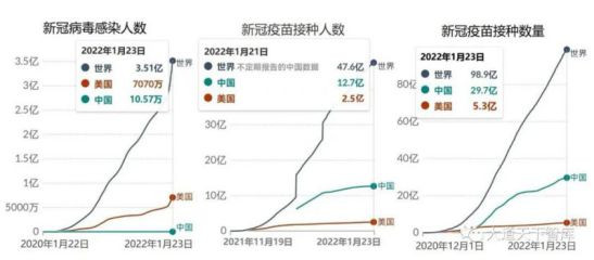 有一种东西，传播能力是新冠病毒的几十倍+