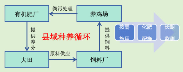 村里来了“粪场”主理人