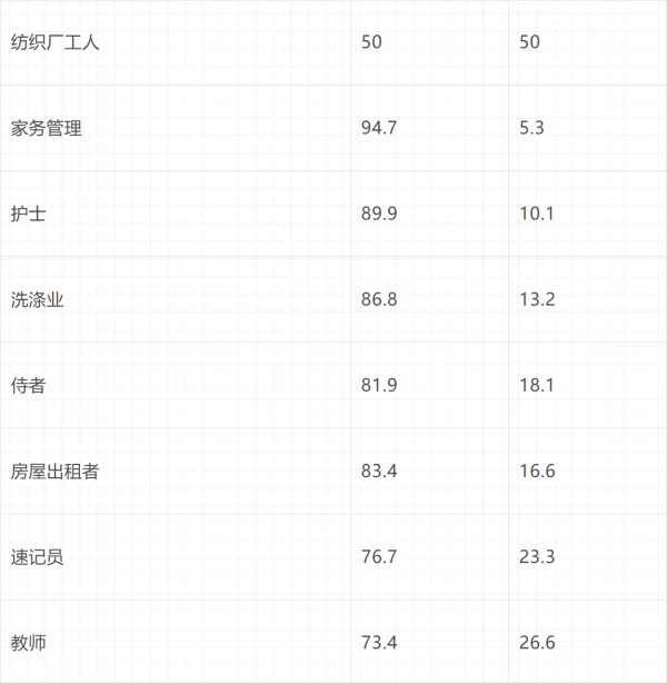倍倍尔《妇女与社会主义》第十三章第一节