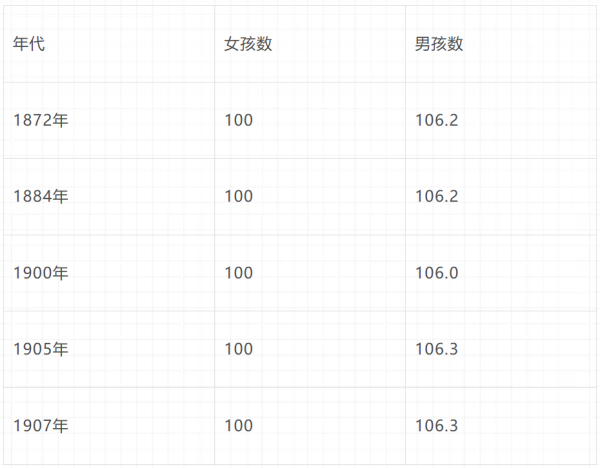 倍倍尔《妇女与社会主义》第十一章第一节