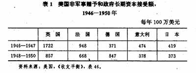 从第一次世界大战到第二次世界大战结束,历史的发展与列宁的逻辑是统一的。然而,在战后的历史中能够继续证实列宁的理论的事实要比相反的事实少很多。历史的发展似乎脱离了列宁预言的轨迹,预言与现实似乎脱节了。马克思列宁主义不断地回答历史,又不断地为历史所诘难,战后的世界历史发展的现实向所有的马列主义者、社会主义者提出了严峻的挑战,从理论上讲,归结起来就是一个问题——列宁主义到底还灵不灵?