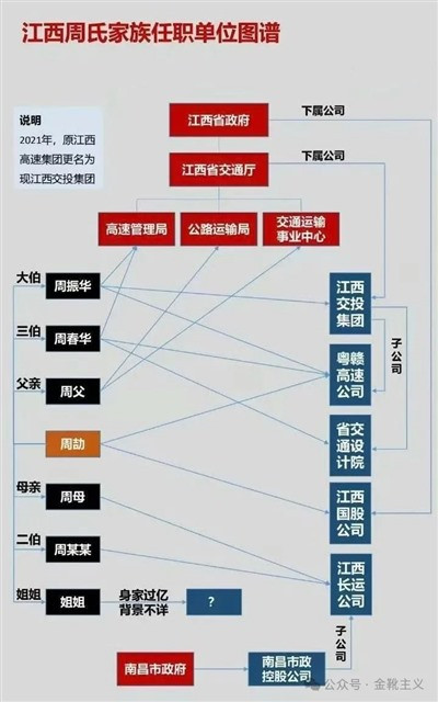 既得利益阶群的飞扬跋扈,不论是居高临下指点群众,还是趾高气扬拒绝批评,亦或是私有制下慕强与拜金共同催生反动抱团与圈子文化,本质都是权力运行秩序发生质变后,诸领域的资本主义生产关系所催生的产物。