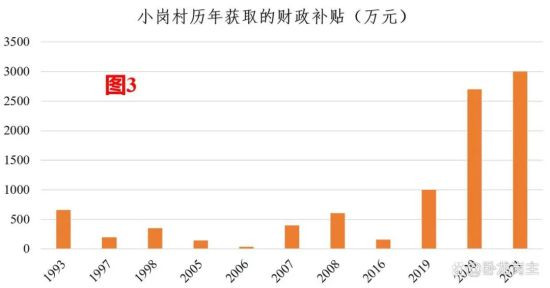 四十年来,包产到户的典型,一直需要财政输血,而集体经济的典型,一直在向财政献血。包产到户与集体经济孰优郭劣,还需要争论吗?