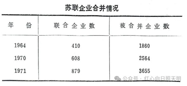 伟大领袖毛主席最近作了关于理论问题的重要指示。毛主席指出：列宁为什么说对资产阶级专政，这个问题要搞清楚，“这个问题不搞清楚，就会变修正主义。要使全国知道。”