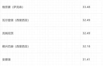 倍倍尔《妇女与社会主义》第十三章第二节