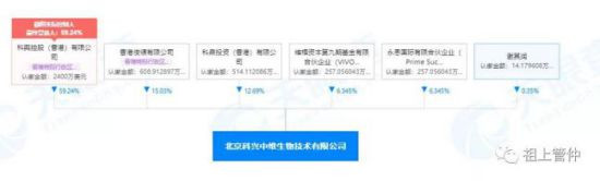 “中生制药（01177.HK）”就是**氏家族的。