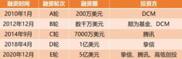 如果一个月后丁香园原地复活,那将佐证笔者的这个猜测;笔者不希望猜测成真,那将是更大的悲哀——因为,比起外资背景的丁香园在舆论场呼风唤雨,真正的问题其实是医疗产业化、资本化、买办化的问题。那些为丁香园共情的医疗从业人员,笔者想提醒你们一句,丁香园固然是在帮助你们提高收益,但你们就不怕其他行业的老百姓有样学样,反过来宰你们?