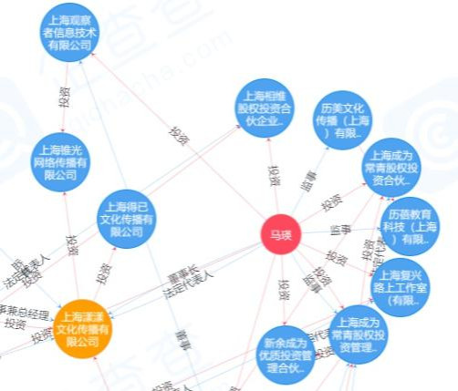 工业党头牌马前卒不问姓资姓社，实则铁杆姓资;马前卒披着马克思主义羊皮，是为了把工人阶级绑上资本的战车，源源不断地给资本家奉献剩余价值。
