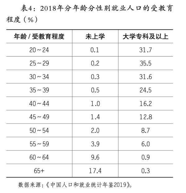 性别比严重失衡，是“90后”的显著特征。