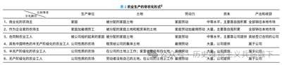 摘要: 无产阶级化历程一般被认为是一个劳动者失去对生产资料的控制并为了生存向他人出卖劳动力的过程。作为工业化和现代化的核心内容,无产阶级化历程构成了审视社会变迁的一个新的视角。
