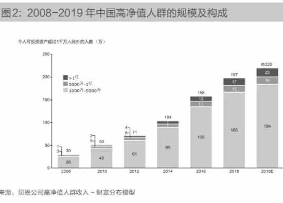 我们从90年代开始学习西方这套金融制度，所以我们会出现这样贫富分化的现象，也就是必然的事情。