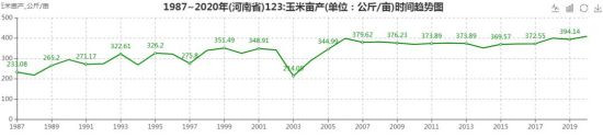 河南18个地级市,没有一个城市甘愿在经济上落后,也没有一个农民会甘愿在收入上落后。这就客观存在一个趋势,即资金、土地、劳动力、政策,在市场和利益的引导下,随时都可能流出农村、流出农业,向经济效益更显著的工业、服务业、房地产业倾斜。这就会对粮食生产构成某种威胁。