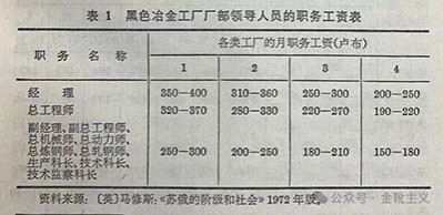 到底谁能够带来解决“吃饭问题”的方子，那么谁才有资格成为这片土地甚至整个人类未来的答案。