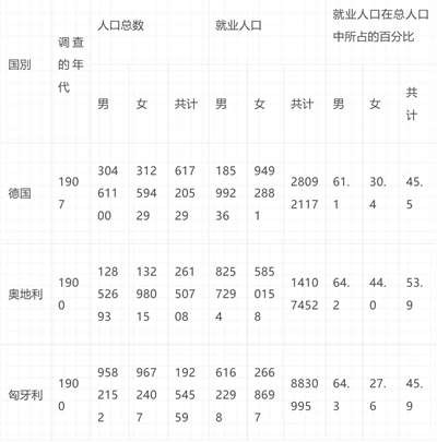 倍倍尔《妇女与社会主义》第十三章第一节