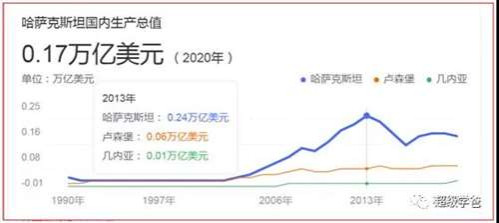哈萨克斯坦是俄罗斯的后院,也是一带一路倡议的腹地,和平稳定符合哈国利益,也符合地区乃至中俄的利益。