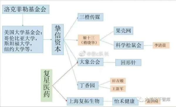 中国医学要摆脱西方医药利益集团的控制,这才只是开始,任重而道远。