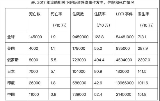 中国就算年底达到了85%以上接种率，也别听受利益集团驱使的“专家”们瞎忽悠，搞什么国门大开放与病毒共存。中国现有方案，绝对是最科学的！何况，还有该病毒美国军方实验室的嫌疑，在美国华裔死亡率最高，以及早期日本麻生太郎听美英官员说“只感染黄种人”等疑点未摸清，病毒超高的变异性等等制约因素！