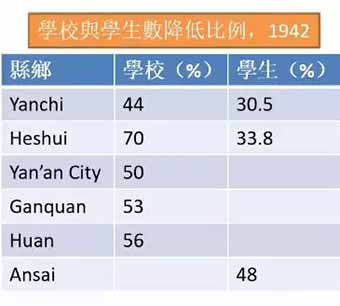 中国的现代教育源自西方,以智识主义、社会晋升为核心,歧视体力劳动,因此从建立初期开始,就暴露出极大的社会矛盾,尤其是城乡矛盾。百年来,为克服现代教育的弊端,中国进行了多次尝试,在教育制度的变革历史上一直都存在两条激烈斗争的路线。