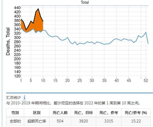 很多人不服，在这吹mRNA疫苗和辉瑞神药，仿佛mRNA疫苗是解救世界的关键