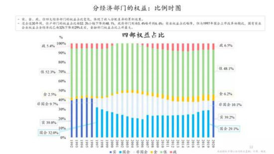 把老百姓从牙缝里面省出来交给银行保管的救命钱,与资本家拥有的资本完全等同起来,以此为资本的高大上血统提供一个“亲民”的鉴定书,这样的亲子鉴定也真是让人醉了。