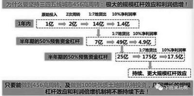 历史完成了一个轮回。