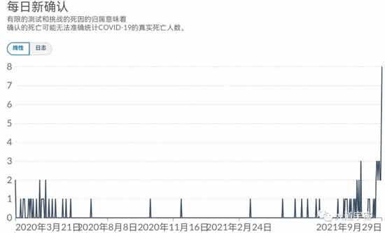 新加坡新冠疫苗两针注射率超82%,疫情却大规模爆发。“全民注射新冠疫苗”不能替代隔离防疫,新加坡提供了一个最好的反例。