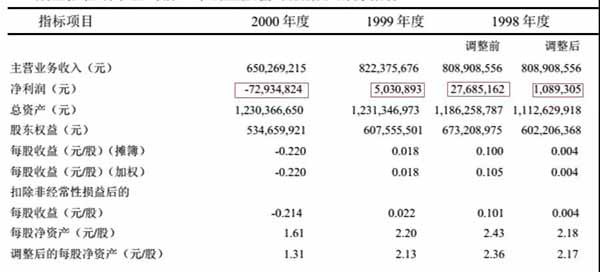 新京报的报道，对于王振华廉价收购国企工厂的这个重要经历避而不谈