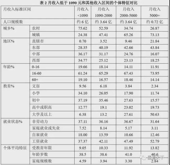 既要创新，也要普惠，既要做大蛋糕，也要让所有人吃上蛋糕。