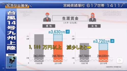 日本可能早于俄乌冲突多米诺骨牌砸垮的欧盟,成为我国现代化进程中第一个“怯魅”的老牌发达国家。对于我国这样一个人口更多,经济转型期社会矛盾频发,正处于产业升级关键期的工业化大国来说,日本深陷当下泥沼的经历值得警醒。