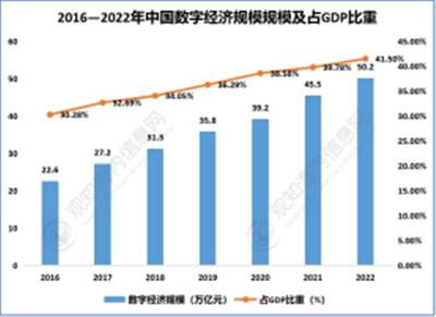 在太多数字技术领域我们一直是“追赶者”,如何让我们成为数字技术的开创者引领者,深挖生产力的外沿,才是政府和数字行业的大企业和中小企业需要共同回答的历史课题。