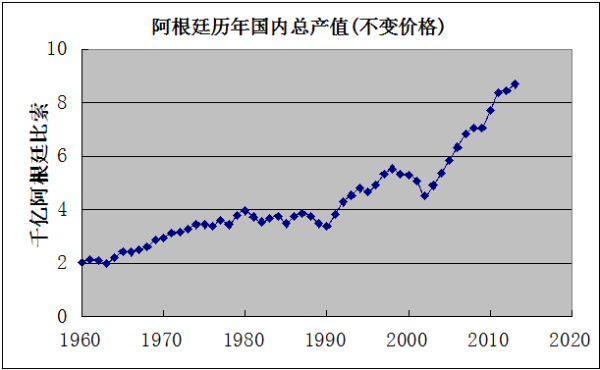 各国历史资料显示，实施“华盛顿共识”政策的国家，基本上都会遭遇通货膨胀、外债大增、产出下降等严重经济问题，各国停止实施这些政策，才逐渐摆脱经济困境。研究表明，美国政府从没有实行过华盛顿共识政策。新自由主义的华盛顿共识，实际是美国坑害其他国家的工具。