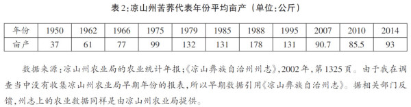 本文以凉山彝族自治州苦荞产业发展为例，由生产与流通面向切入，讨论农业产业化对农村发展的影响。论文以民族志的形式呈现农业产业化的具体实践、当地的农业生产与农民生活，分析苦荞产业的收益分配，各方力量对市场利益的争夺。