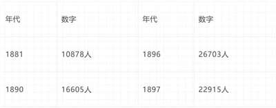 倍倍尔《妇女与社会主义》第十二章第四节