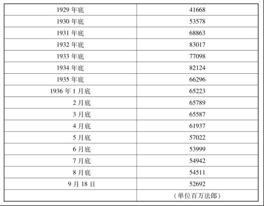 李达 | 金本位制崩溃的过程