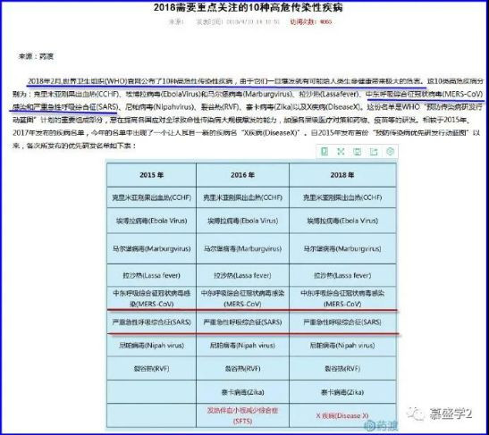 我为什么要再次发表我对SARS病毒的研究,是因为SARS事件已经过去 16年了,但这16年里全世界的医学家对它的研究几乎停滞不前,唯一的成绩是宣布了果子狸不是元凶,元凶是云南的蝙蝠。